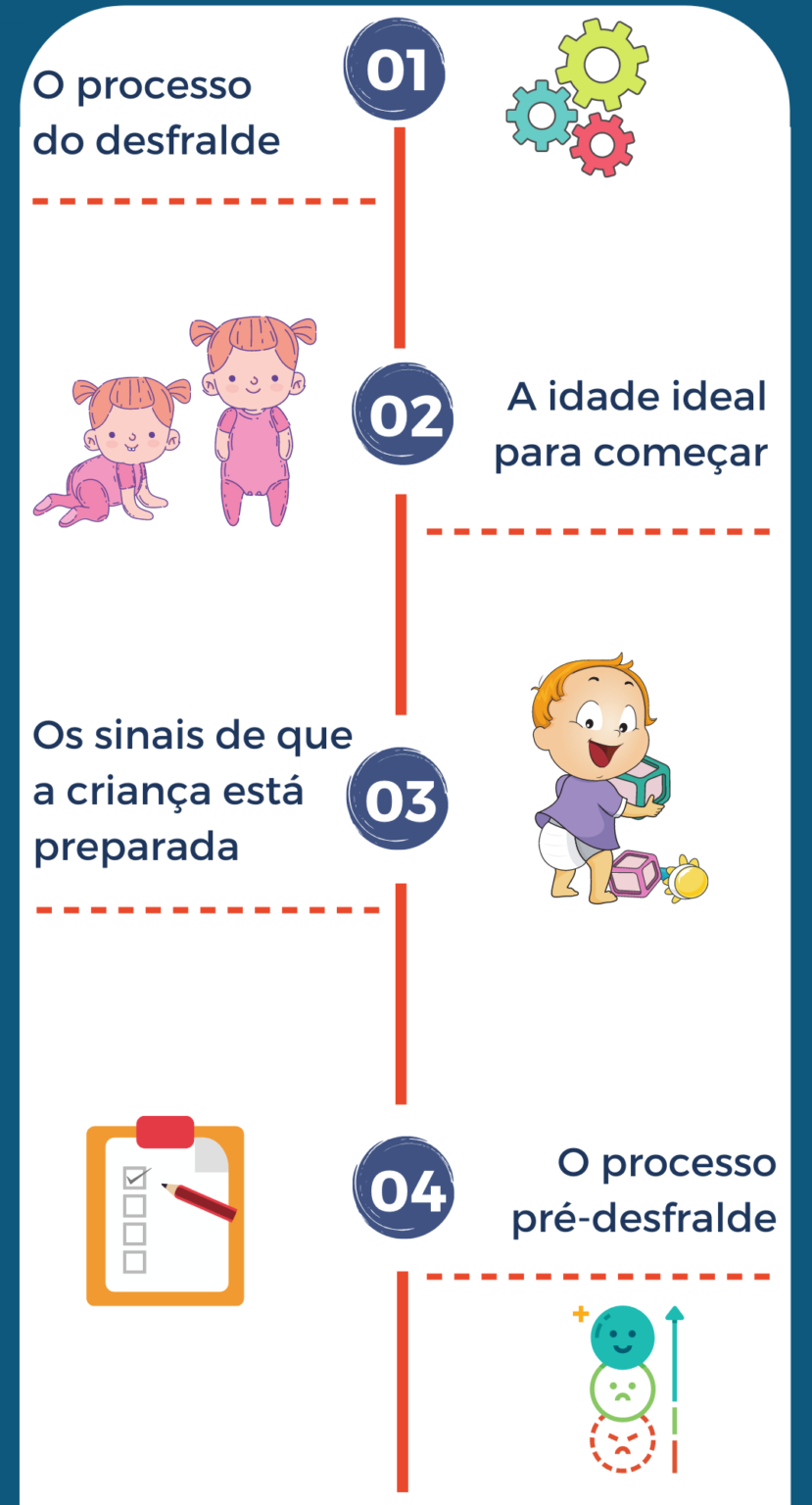 Desfralde de sucesso – O bebê dormiu sozinho